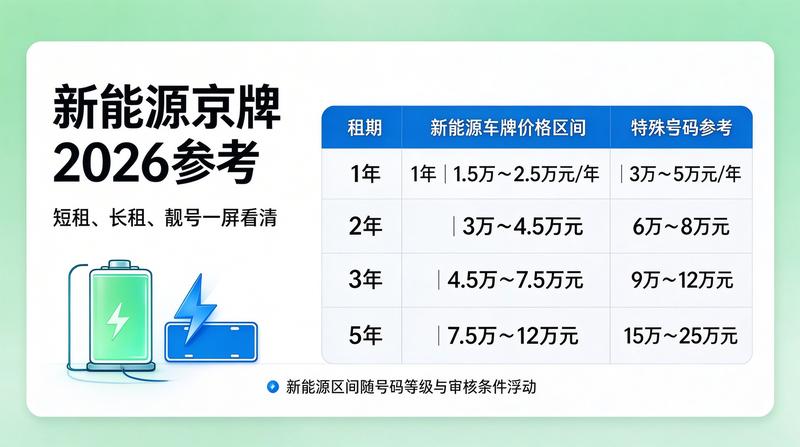 车牌指标使用规范