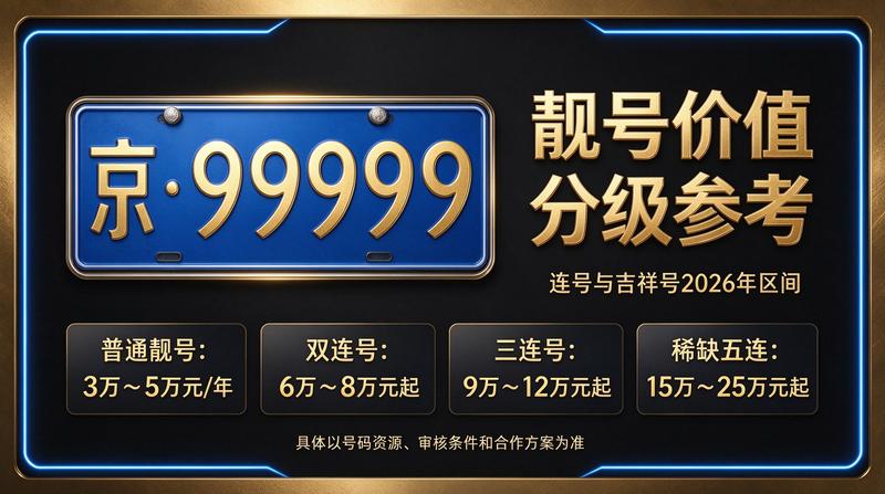 闲置北京租车牌照三年多少钱服务示意图